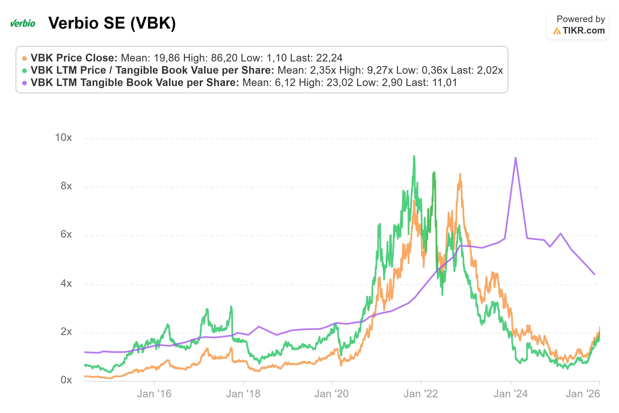 Ein Bild, das Text, Screenshot, Diagramm, Reihe enthält.

KI-generierte Inhalte können fehlerhaft sein.